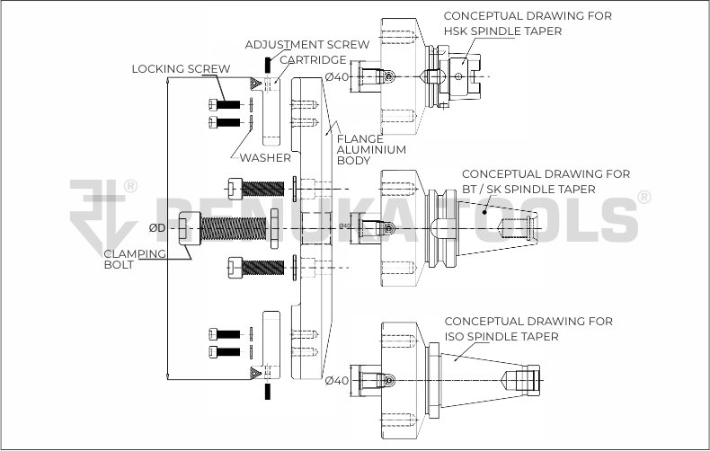include/img/DUO_Flange/Assembly details/Big 1.jpg